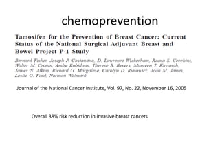 chemoprevention
Journal of the National Cancer Institute, Vol. 97, No. 22, November 16, 2005
Overall 38% risk reduction in invasive breast cancers
 