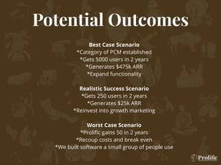 Potential Outcomes
Best Case Scenario
*Category of PCM established
*Gets 5000 users in 2 years
*Generates $475k ARR
*Expand functionality
Realistic Success Scenario
*Gets 250 users in 2 years
*Generates $25k ARR
*Reinvest into growth marketing
Worst Case Scenario
*Proliﬁc gains 50 in 2 years
*Recoup costs and break even
*We built software a small group of people use
 