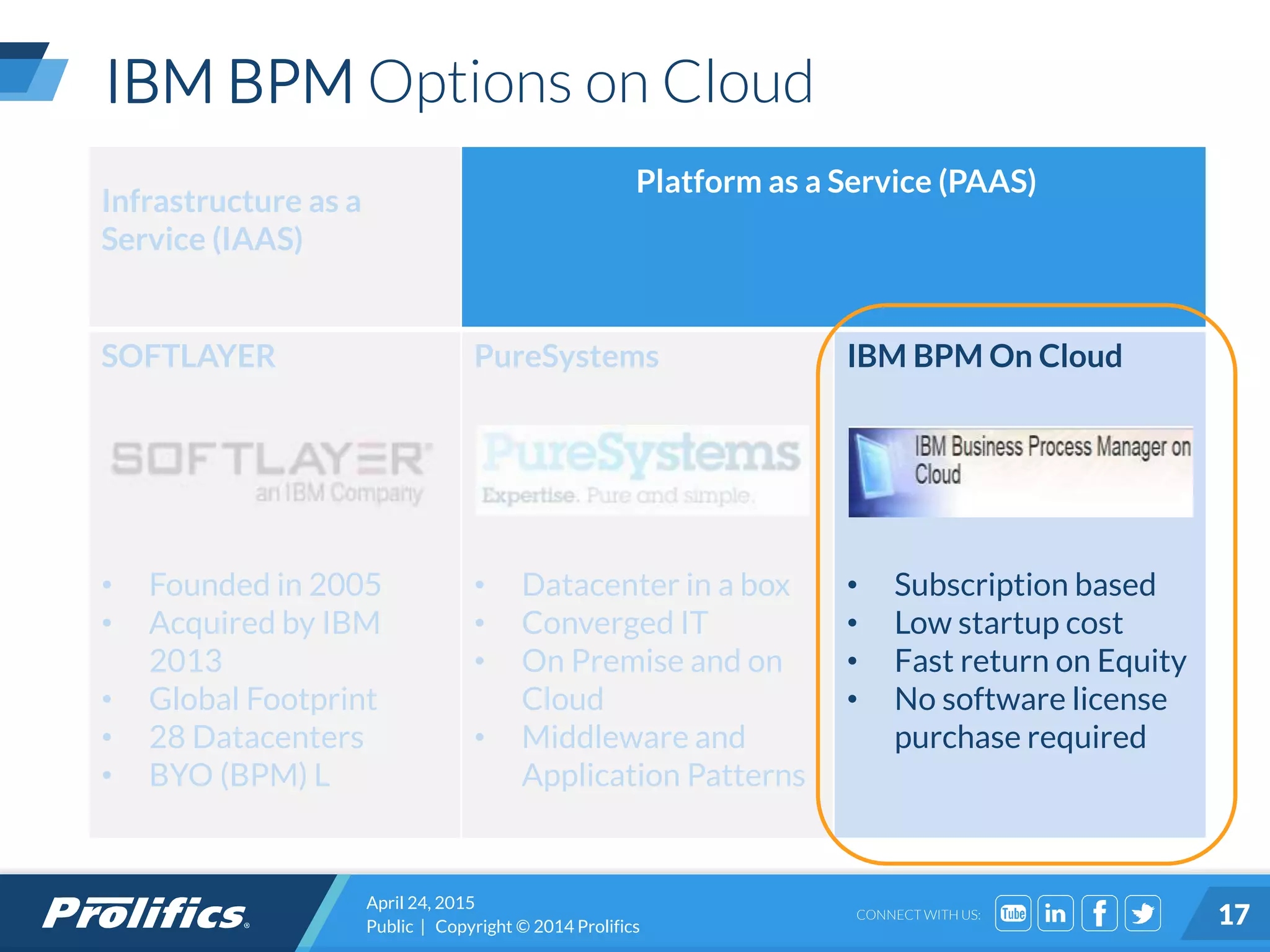 CONNECT WITH US:
Infrastructure as a
Service (IAAS)
Platform as a Service (PAAS)
SOFTLAYER
• Founded in 2005
• Acquired by IBM
2013
• Global Footprint
• 28 Datacenters
• BYO (BPM) L
PureSystems
• Datacenter in a box
• Converged IT
• On Premise and on
Cloud
• Middleware and
Application Patterns
IBM BPM On Cloud
• Subscription based
• Low startup cost
• Fast return on Equity
• No software license
purchase required
IBM BPM Options on Cloud
April 24, 2015
Public | Copyright © 2014 Prolifics 17
 