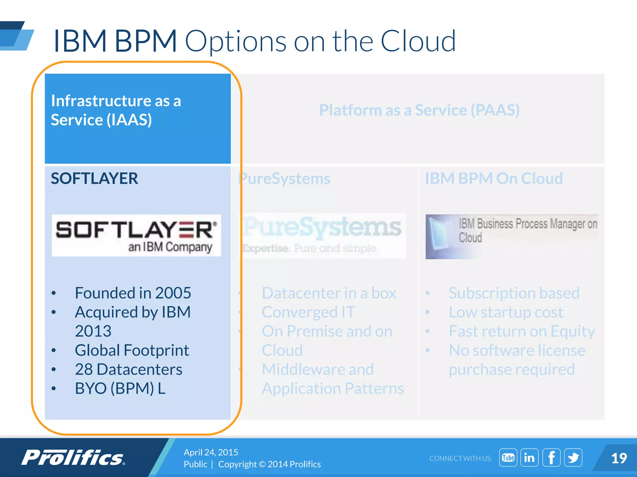 CONNECT WITH US:
IBM BPM Options on the Cloud
April 24, 2015
Public | Copyright © 2014 Prolifics 19
Infrastructure as a
Service (IAAS)
Platform as a Service (PAAS)
SOFTLAYER
• Founded in 2005
• Acquired by IBM
2013
• Global Footprint
• 28 Datacenters
• BYO (BPM) L
PureSystems
• Datacenter in a box
• Converged IT
• On Premise and on
Cloud
• Middleware and
Application Patterns
IBM BPM On Cloud
• Subscription based
• Low startup cost
• Fast return on Equity
• No software license
purchase required
 