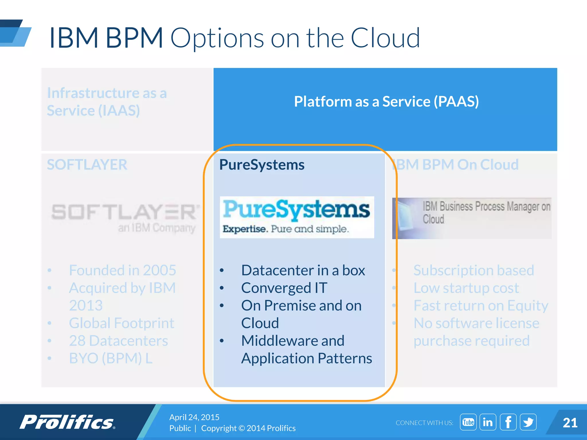 CONNECT WITH US:
IBM BPM Options on the Cloud
April 24, 2015
Public | Copyright © 2014 Prolifics 21
Infrastructure as a
Service (IAAS)
Platform as a Service (PAAS)
SOFTLAYER
• Founded in 2005
• Acquired by IBM
2013
• Global Footprint
• 28 Datacenters
• BYO (BPM) L
PureSystems
• Datacenter in a box
• Converged IT
• On Premise and on
Cloud
• Middleware and
Application Patterns
IBM BPM On Cloud
• Subscription based
• Low startup cost
• Fast return on Equity
• No software license
purchase required
 