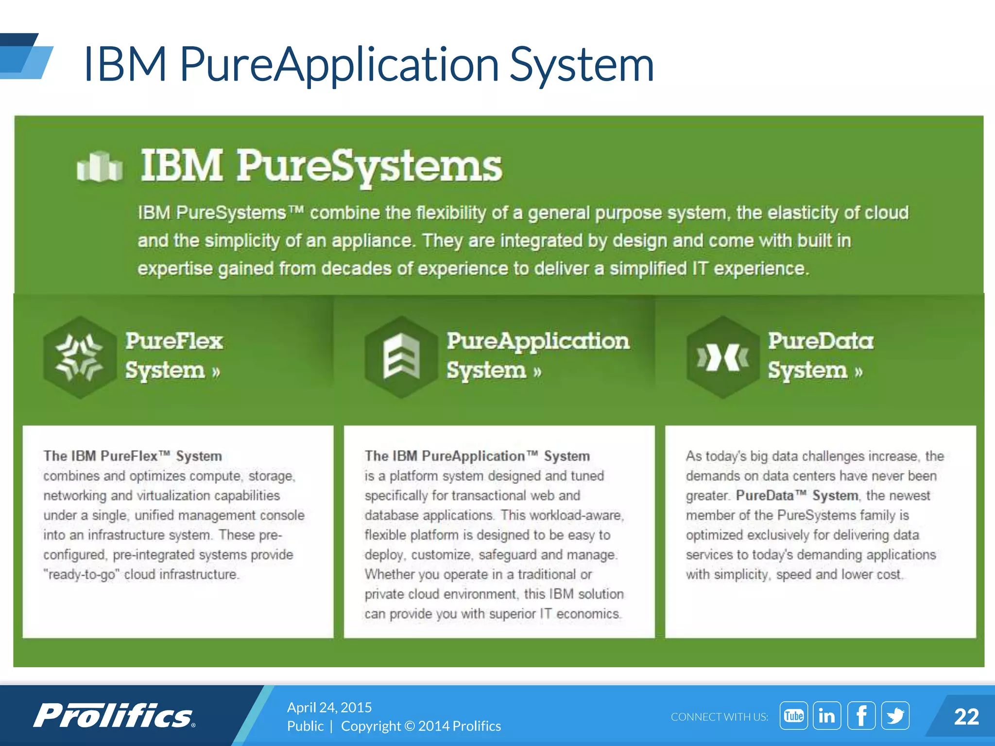 CONNECT WITH US:
IBM PureApplication System
April 24, 2015
Public | Copyright © 2014 Prolifics 22
 