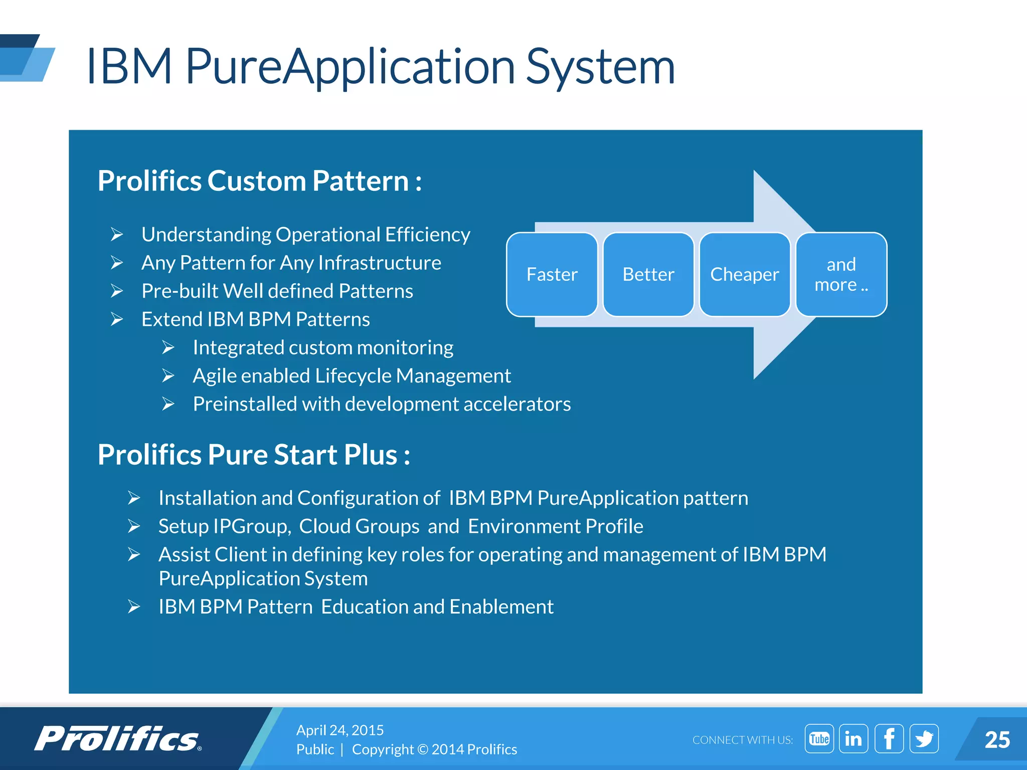 CONNECT WITH US:
Prolifics Custom Pattern :
Prolifics Pure Start Plus :
IBM PureApplication System
April 24, 2015
Public | Copyright © 2014 Prolifics 25
 Understanding Operational Efficiency
 Any Pattern for Any Infrastructure
 Pre-built Well defined Patterns
 Extend IBM BPM Patterns
 Integrated custom monitoring
 Agile enabled Lifecycle Management
 Preinstalled with development accelerators
 Installation and Configuration of IBM BPM PureApplication pattern
 Setup IPGroup, Cloud Groups and Environment Profile
 Assist Client in defining key roles for operating and management of IBM BPM
PureApplication System
 IBM BPM Pattern Education and Enablement
Faster Better Cheaper
and
more ..
 