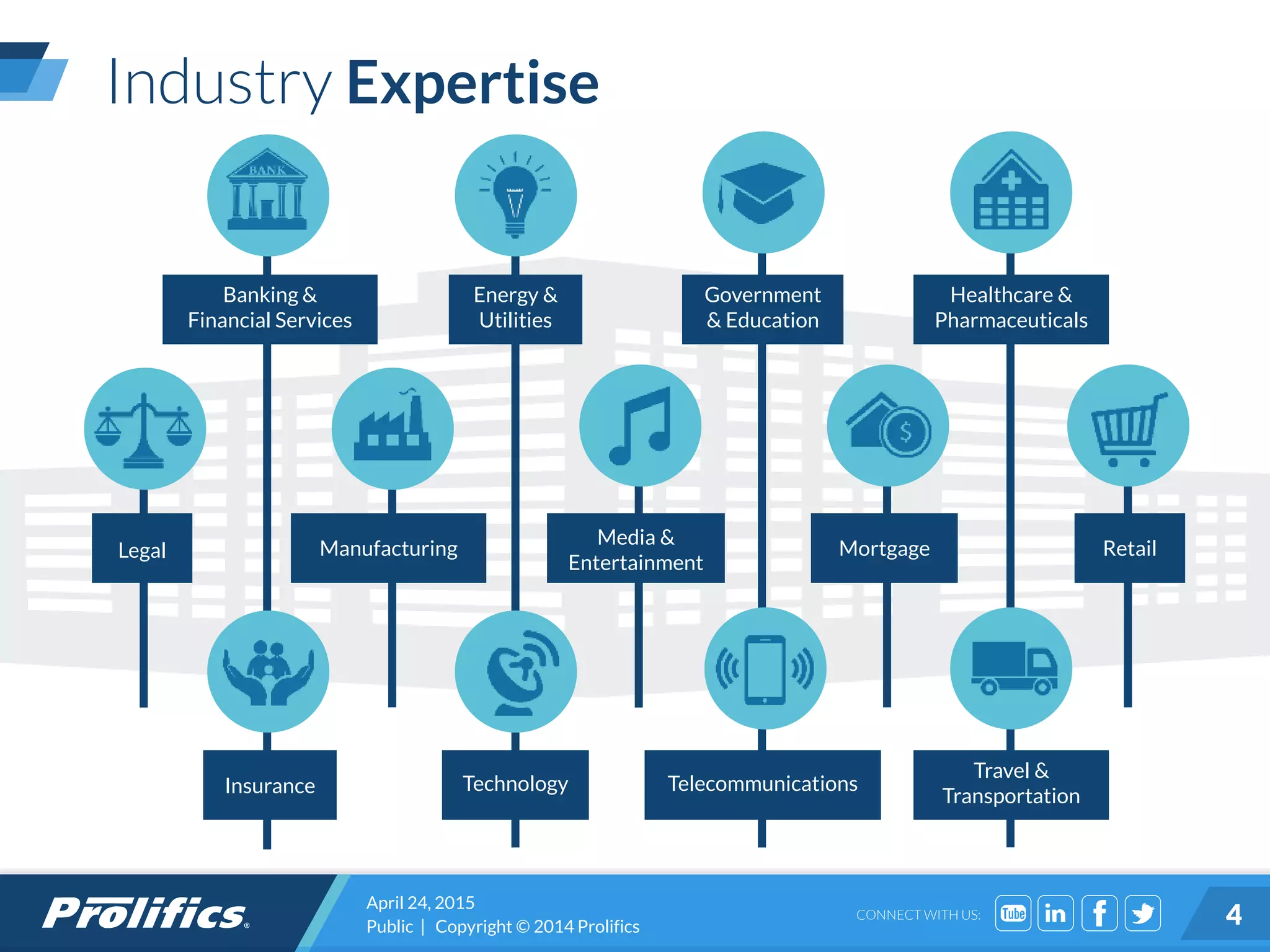 CONNECT WITH US:
April 24, 2015
Public | Copyright © 2014 Prolifics 4
Industry Expertise
Banking &
Financial Services
Energy &
Utilities
Government
& Education
Healthcare &
Pharmaceuticals
Manufacturing
Media &
Entertainment
MortgageLegal Retail
Insurance Technology Telecommunications
Travel &
Transportation
 