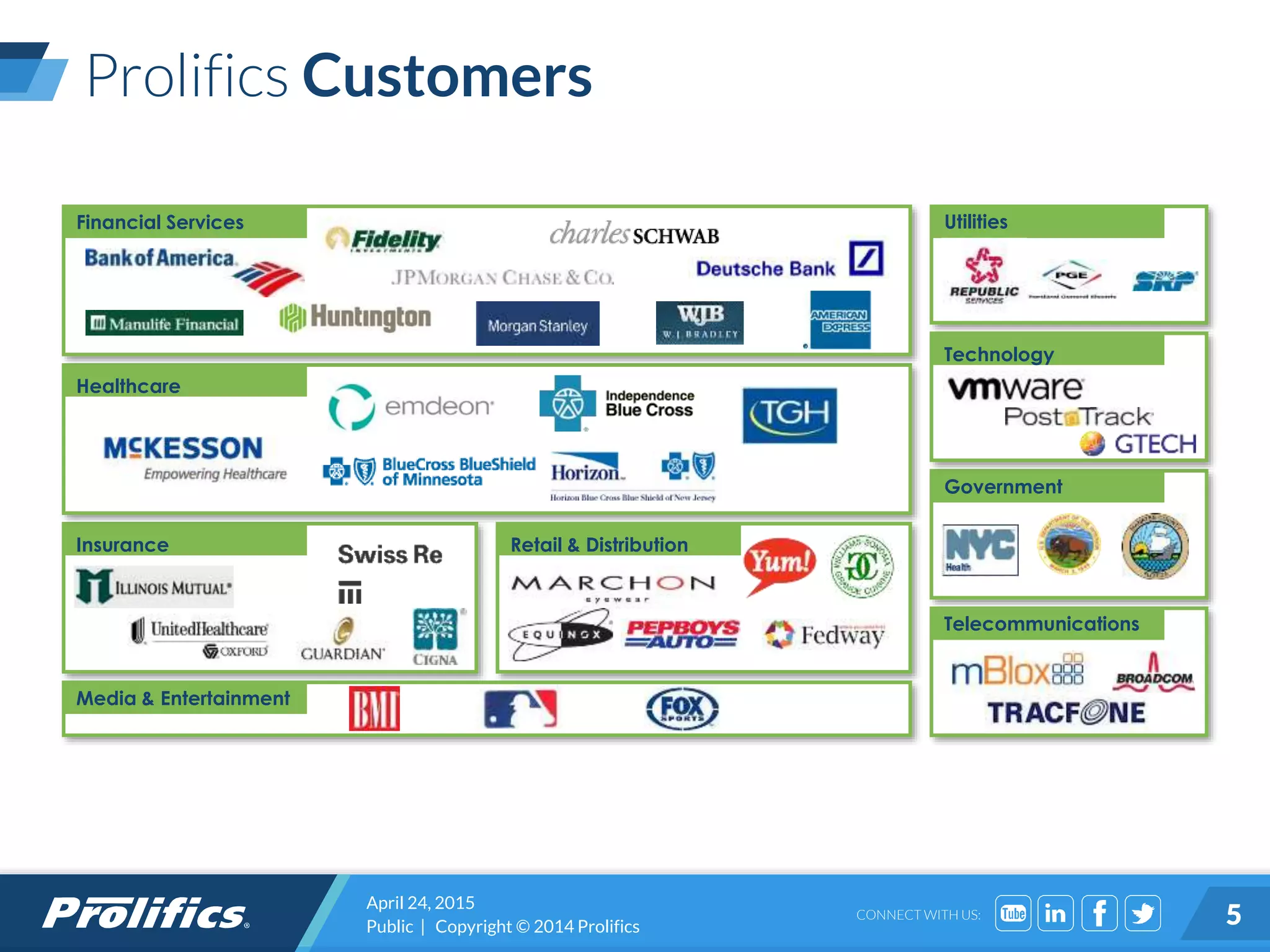 CONNECT WITH US:
April 24, 2015
Public | Copyright © 2014 Prolifics 5
Insurance
Financial Services
Prolifics Customers
Utilities
Government
Technology
Telecommunications
Healthcare
Retail & Distribution
Media & Entertainment
 