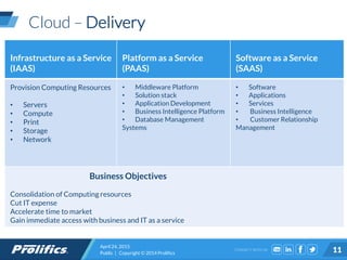CONNECT WITH US:
Cloud – Delivery
April 24, 2015
Public | Copyright © 2014 Prolifics 11
Infrastructure as a Service
(IAAS)
Platform as a Service
(PAAS)
Software as a Service
(SAAS)
Provision Computing Resources
• Servers
• Compute
• Print
• Storage
• Network
• Middleware Platform
• Solution stack
• Application Development
• Business Intelligence Platform
• Database Management
Systems
• Software
• Applications
• Services
• Business Intelligence
• Customer Relationship
Management
Business Objectives
Consolidation of Computing resources
Cut IT expense
Accelerate time to market
Gain immediate access with business and IT as a service
 