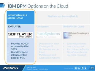 CONNECT WITH US:
IBM BPM Options on the Cloud
April 24, 2015
Public | Copyright © 2014 Prolifics 19
Infrastructure as a
Service (IAAS)
Platform as a Service (PAAS)
SOFTLAYER
• Founded in 2005
• Acquired by IBM
2013
• Global Footprint
• 28 Datacenters
• BYO (BPM) L
PureSystems
• Datacenter in a box
• Converged IT
• On Premise and on
Cloud
• Middleware and
Application Patterns
IBM BPM On Cloud
• Subscription based
• Low startup cost
• Fast return on Equity
• No software license
purchase required
 