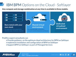 CONNECT WITH US:
IBM BPM Options on the Cloud - Softlayer
April 24, 2015
Public | Copyright © 2014 Prolifics 20
Bare metal with your
own stack
For high input and output (I/O)-
intensive apps, databases, big data
Shared virtual
environment
For unpredictable, seasonal or
research and development workloads
Dedicated
virtualized
environment
Designed to be ideal for
enterprises
Any compute and storage combination at any time is available in three models.
Prolifics expert consultants can
Provide guidance on the optimum cloud architecture for BPM on Softlayer
Implement installation and configuration of BPM on Softlayer
Support BPM on Softlayer as part of Managed Services
 