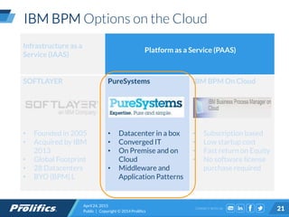 CONNECT WITH US:
IBM BPM Options on the Cloud
April 24, 2015
Public | Copyright © 2014 Prolifics 21
Infrastructure as a
Service (IAAS)
Platform as a Service (PAAS)
SOFTLAYER
• Founded in 2005
• Acquired by IBM
2013
• Global Footprint
• 28 Datacenters
• BYO (BPM) L
PureSystems
• Datacenter in a box
• Converged IT
• On Premise and on
Cloud
• Middleware and
Application Patterns
IBM BPM On Cloud
• Subscription based
• Low startup cost
• Fast return on Equity
• No software license
purchase required
 