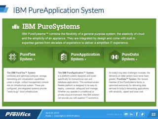 CONNECT WITH US:
IBM PureApplication System
April 24, 2015
Public | Copyright © 2014 Prolifics 22
 