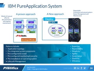 CONNECT WITH US:
IBM PureApplication System
April 24, 2015
Public | Copyright © 2014 Prolifics 24
Process
Center
HTTP
Server
HTTP
Server
Process
Server
A proven approach A New approach
Deploy
BPM
Process
Center
HTTP
Server
HTTP
Server
Process
Server
Weeks of manual
effort &
documentation
and ongoing
maintenance
Repeatable
Customize and extend pattern
Easier Management and
Maintenance
Patterns include:
• Application topology
• Pre-integrated across components
• Pre-configured & tuned
• Pre-configured monitoring & security
• Pre-installed on an operating system
• Lifecycle Management
• Expertise
• Repeatability
• Simplicity
• Agility
• Governance
• Elasticity
• Efficiency
 