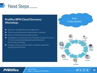CONNECT WITH US:
Next Steps …….
April 24, 2015
Public | Copyright © 2014 Prolifics 26
Prolifics BPM Cloud Discovery
Workshop :
 Discover strategic Business Objectives
 Discuss existing process optimization roadmap
 Discuss Infrastructure modernization
 Complete an analysis of current System Context, Current
IT Environment and Operational Architecture
Governance Strategy
 Propose a Plan to achieve their business objectives,
quickly and efficiently
Free
2-day session
IT
Developer
Business
Users
Business
Leader
IT Leader
Process
Owner
Business
Analyst
IT Architect
 