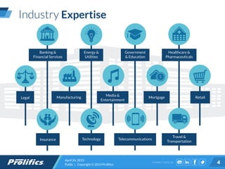 CONNECT WITH US:
April 24, 2015
Public | Copyright © 2014 Prolifics 4
Industry Expertise
Banking &
Financial Services
Energy &
Utilities
Government
& Education
Healthcare &
Pharmaceuticals
Manufacturing
Media &
Entertainment
MortgageLegal Retail
Insurance Technology Telecommunications
Travel &
Transportation
 