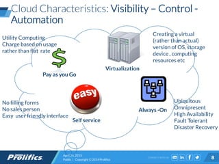 CONNECT WITH US:
Cloud Characteristics: Visibility – Control -
Automation
April 24, 2015
Public | Copyright © 2014 Prolifics 8
Pay as you Go
Virtualization
Always -On
Self service
Creating a virtual
(rather than actual)
version of OS, storage
device , computing
resources etc
Utility Computing
Charge based on usage
rather than flat rate
No filling forms
No sales person
Easy user friendly interface
Ubiquitous
Omnipresent
High Availability
Fault Tolerant
Disaster Recovery
 