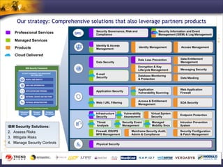 Cyber Security in Energy & Utilities Industry | PPT