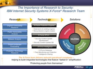 Cyber Security in Energy & Utilities Industry | PPT