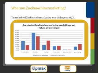 Waarom Zoekmachinemarketing?

Tevredenheid Zoekmachinemarketing naar bijdrage aan ROI.




                                                           11
 
