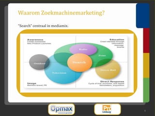 Waarom Zoekmachinemarketing?

“Search” centraal in mediamix.




                                 6
 