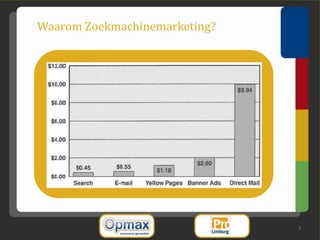Waarom Zoekmachinemarketing?




                               7
 