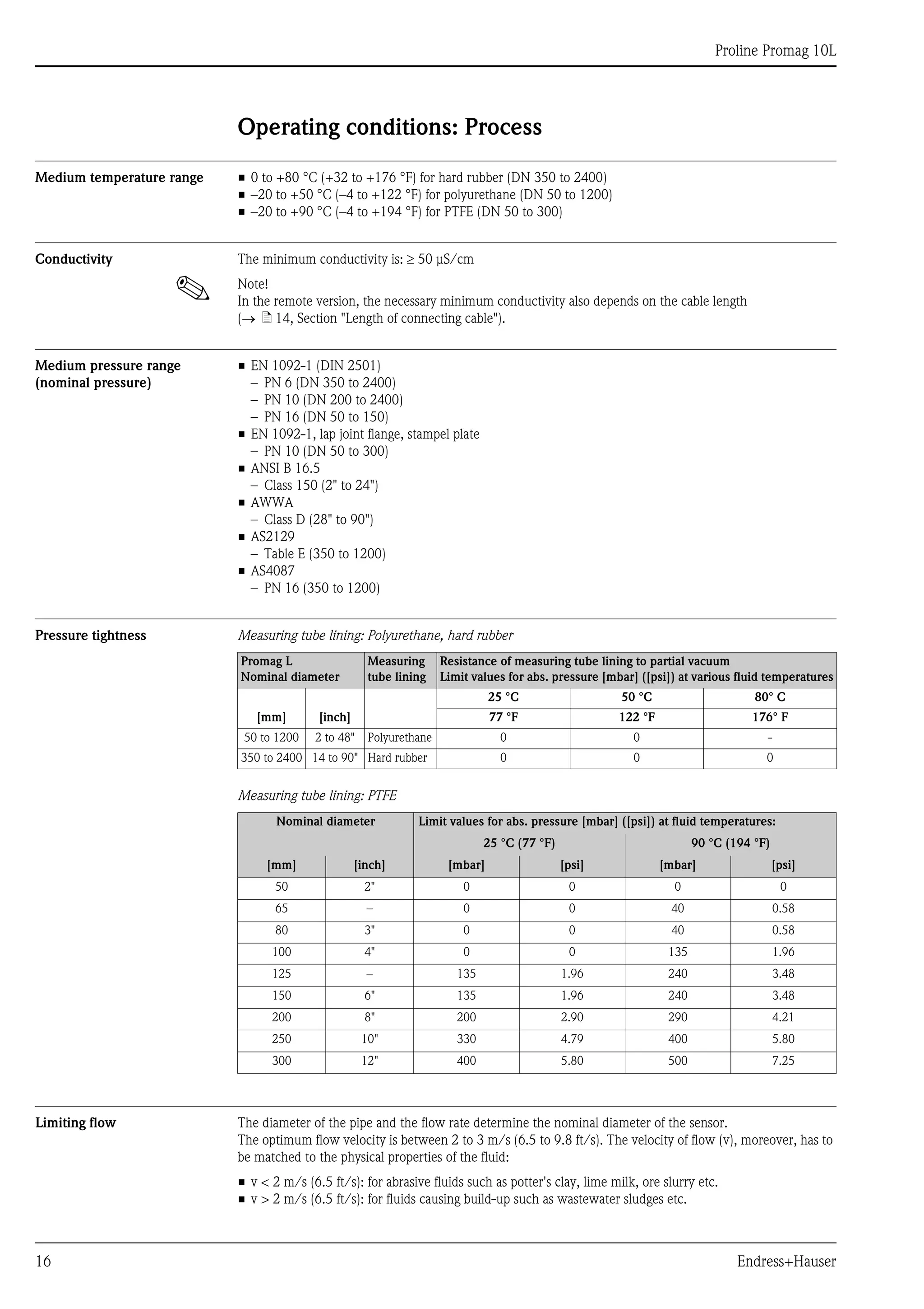 
Proline Promag 10L
16 Endress+Hauser
Operating conditions: Process
Medium temperature range • 0 to +80 °C (+32 to +176 °F) for hard rubber (DN 350 to 2400)
• –20 to +50 °C (–4 to +122 °F) for polyurethane (DN 50 to 1200)
• –20 to +90 °C (–4 to +194 °F) for PTFE (DN 50 to 300)
Conductivity The minimum conductivity is: 50 μS/cm
! Note!
In the remote version, the necessary minimum conductivity also depends on the cable length
(ä 14, Section "Length of connecting cable").
Medium pressure range 
(nominal pressure)
• EN 1092-1 (DIN 2501)
– PN 6 (DN 350 to 2400)
– PN 10 (DN 200 to 2400)
– PN 16 (DN 50 to 150)
• EN 1092-1, lap joint flange, stampel plate
– PN 10 (DN 50 to 300)
• ANSI B 16.5
– Class 150 (2" to 24")
• AWWA
– Class D (28" to 90")
• AS2129
– Table E (350 to 1200)
• AS4087
– PN 16 (350 to 1200)
Pressure tightness Measuring tube lining: Polyurethane, hard rubber
Measuring tube lining: PTFE
Limiting flow The diameter of the pipe and the flow rate determine the nominal diameter of the sensor.
The optimum flow velocity is between 2 to 3 m/s (6.5 to 9.8 ft/s). The velocity of flow (v), moreover, has to
be matched to the physical properties of the fluid:
• v < 2 m/s (6.5 ft/s): for abrasive fluids such as potter's clay, lime milk, ore slurry etc.
• v > 2 m/s (6.5 ft/s): for fluids causing build-up such as wastewater sludges etc.
Promag L
Nominal diameter
Measuring
tube lining
Resistance of measuring tube lining to partial vacuum
Limit values for abs. pressure [mbar] ([psi]) at various fluid temperatures
[mm] [inch]
25 °C 50 °C 80° C
77 °F 122 °F 176° F
50 to 1200 2 to 48" Polyurethane 0 0 -
350 to 2400 14 to 90" Hard rubber 0 0 0
Nominal diameter Limit values for abs. pressure [mbar] ([psi]) at fluid temperatures:
25 °C (77 °F) 90 °C (194 °F)
[mm] [inch] [mbar] [psi] [mbar] [psi]
50 2" 0 0 0 0
65 – 0 0 40 0.58
80 3" 0 0 40 0.58
100 4" 0 0 135 1.96
125 – 135 1.96 240 3.48
150 6" 135 1.96 240 3.48
200 8" 200 2.90 290 4.21
250 10" 330 4.79 400 5.80
300 12" 400 5.80 500 7.25
 