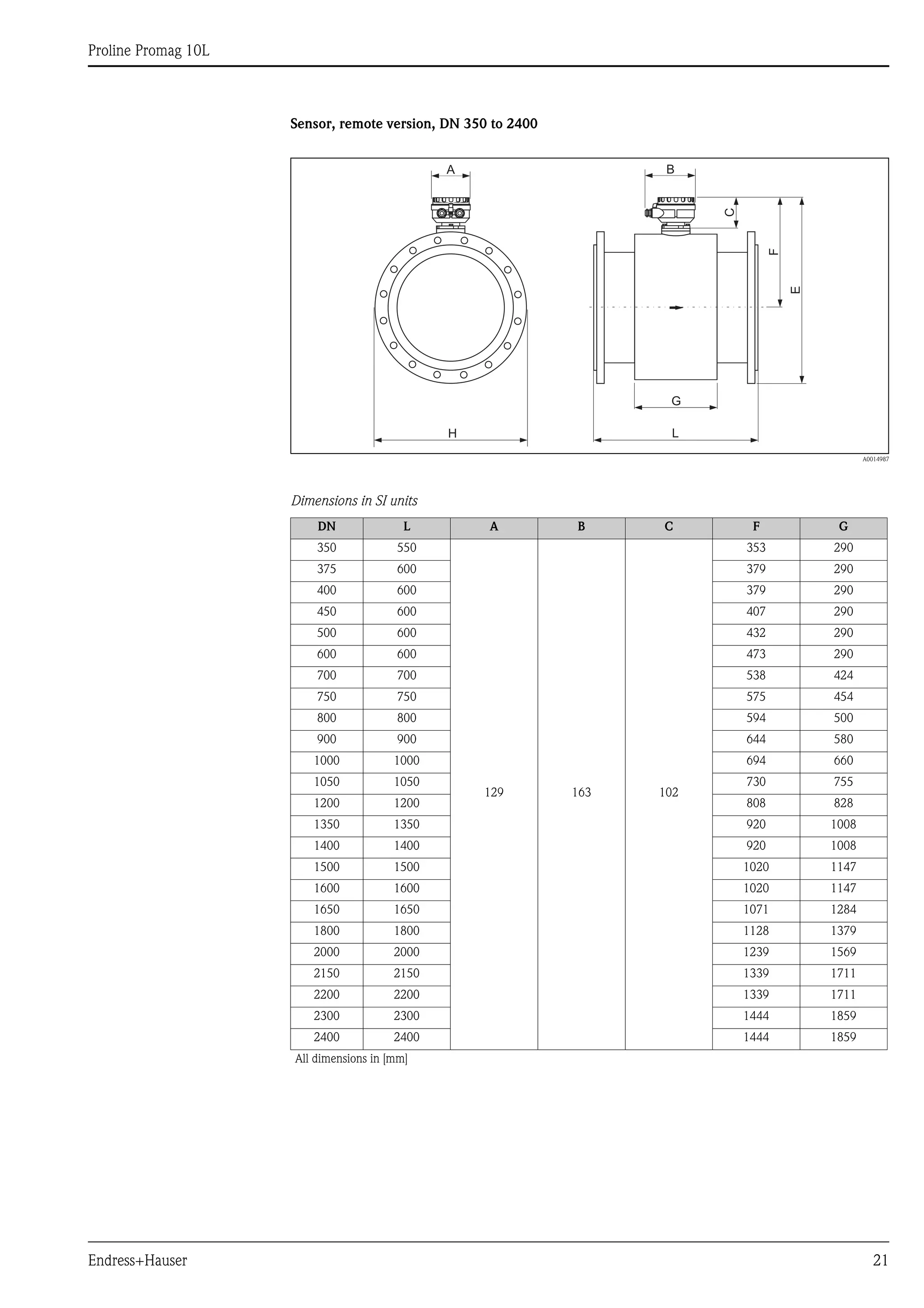 
Proline Promag 10L
Endress+Hauser 21
Sensor, remote version, DN 350 to 2400
A0014987
Dimensions in SI units
DN L A B C F G
350 550
129 163 102
353 290
375 600 379 290
400 600 379 290
450 600 407 290
500 600 432 290
600 600 473 290
700 700 538 424
750 750 575 454
800 800 594 500
900 900 644 580
1000 1000 694 660
1050 1050 730 755
1200 1200 808 828
1350 1350 920 1008
1400 1400 920 1008
1500 1500 1020 1147
1600 1600 1020 1147
1650 1650 1071 1284
1800 1800 1128 1379
2000 2000 1239 1569
2150 2150 1339 1711
2200 2200 1339 1711
2300 2300 1444 1859
2400 2400 1444 1859
All dimensions in [mm]
L
G
E
F
H
A B
C
 