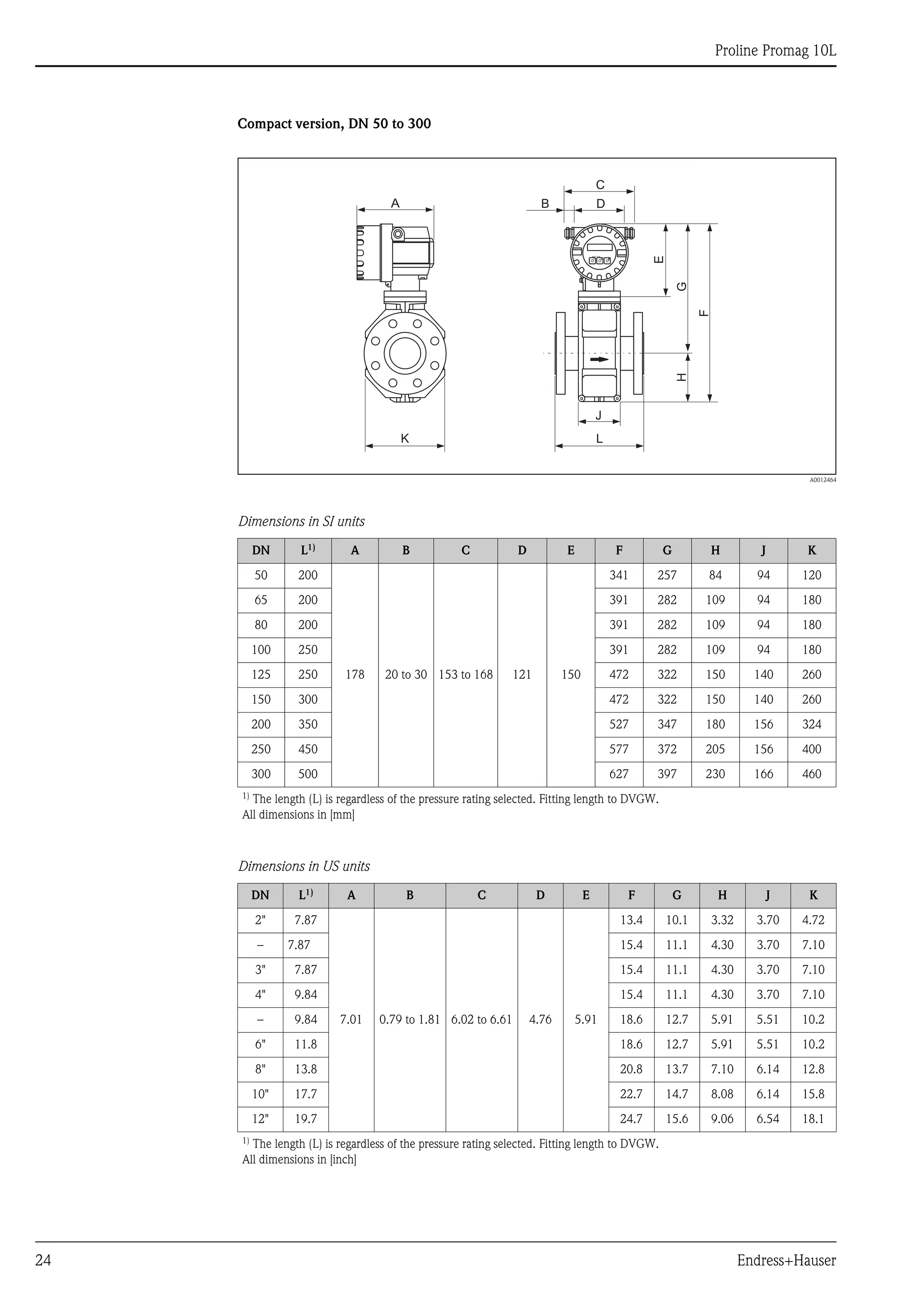 
Proline Promag 10L
24 Endress+Hauser
Compact version, DN 50 to 300
A0012464
Dimensions in SI units
Dimensions in US units
DN L1)
A B C D E F G H J K
50 200
178 20 to 30 153 to 168 121 150
341 257 84 94 120
65 200 391 282 109 94 180
80 200 391 282 109 94 180
100 250 391 282 109 94 180
125 250 472 322 150 140 260
150 300 472 322 150 140 260
200 350 527 347 180 156 324
250 450 577 372 205 156 400
300 500 627 397 230 166 460
1)
The length (L) is regardless of the pressure rating selected. Fitting length to DVGW.
All dimensions in [mm]
DN L1) A B C D E F G H J K
2" 7.87
7.01 0.79 to 1.81 6.02 to 6.61 4.76 5.91
13.4 10.1 3.32 3.70 4.72
– 7.87 15.4 11.1 4.30 3.70 7.10
3" 7.87 15.4 11.1 4.30 3.70 7.10
4" 9.84 15.4 11.1 4.30 3.70 7.10
– 9.84 18.6 12.7 5.91 5.51 10.2
6" 11.8 18.6 12.7 5.91 5.51 10.2
8" 13.8 20.8 13.7 7.10 6.14 12.8
10" 17.7 22.7 14.7 8.08 6.14 15.8
12" 19.7 24.7 15.6 9.06 6.54 18.1
1)
The length (L) is regardless of the pressure rating selected. Fitting length to DVGW.
All dimensions in [inch]
K
J
L
F
HG
Esc
E- +
E
A DB
C
 
