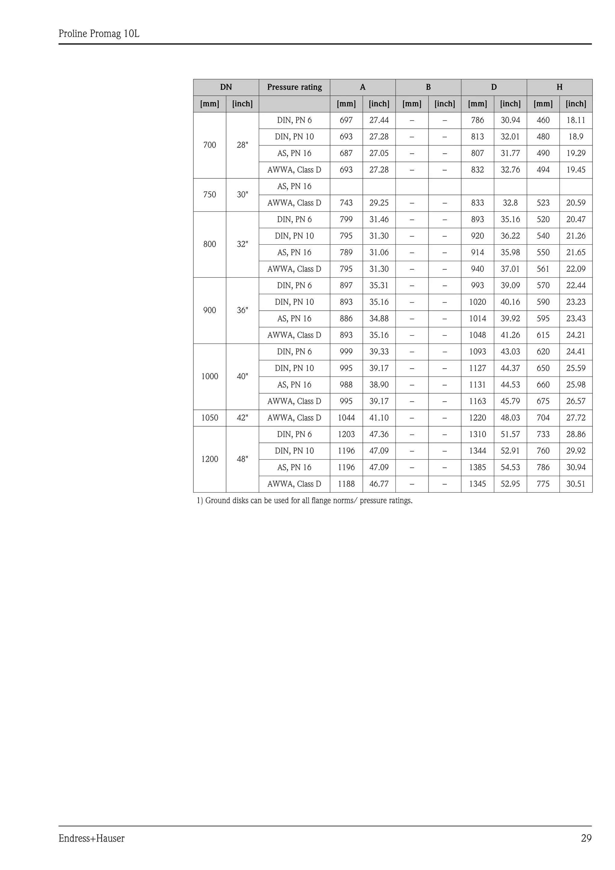
Proline Promag 10L
Endress+Hauser 29
700 28"
DIN, PN 6 697 27.44 – – 786 30.94 460 18.11
DIN, PN 10 693 27.28 – – 813 32.01 480 18.9
AS, PN 16 687 27.05 – – 807 31.77 490 19.29
AWWA, Class D 693 27.28 – – 832 32.76 494 19.45
750 30"
AS, PN 16
AWWA, Class D 743 29.25 – – 833 32.8 523 20.59
800 32"
DIN, PN 6 799 31.46 – – 893 35.16 520 20.47
DIN, PN 10 795 31.30 – – 920 36.22 540 21.26
AS, PN 16 789 31.06 – – 914 35.98 550 21.65
AWWA, Class D 795 31.30 – – 940 37.01 561 22.09
900 36"
DIN, PN 6 897 35.31 – – 993 39.09 570 22.44
DIN, PN 10 893 35.16 – – 1020 40.16 590 23.23
AS, PN 16 886 34.88 – – 1014 39.92 595 23.43
AWWA, Class D 893 35.16 – – 1048 41.26 615 24.21
1000 40"
DIN, PN 6 999 39.33 – – 1093 43.03 620 24.41
DIN, PN 10 995 39.17 – – 1127 44.37 650 25.59
AS, PN 16 988 38.90 – – 1131 44.53 660 25.98
AWWA, Class D 995 39.17 – – 1163 45.79 675 26.57
1050 42" AWWA, Class D 1044 41.10 – – 1220 48.03 704 27.72
1200 48"
DIN, PN 6 1203 47.36 – – 1310 51.57 733 28.86
DIN, PN 10 1196 47.09 – – 1344 52.91 760 29.92
AS, PN 16 1196 47.09 – – 1385 54.53 786 30.94
AWWA, Class D 1188 46.77 – – 1345 52.95 775 30.51
1) Ground disks can be used for all flange norms/ pressure ratings.
DN Pressure rating A B D H
[mm] [inch] [mm] [inch] [mm] [inch] [mm] [inch] [mm] [inch]
 