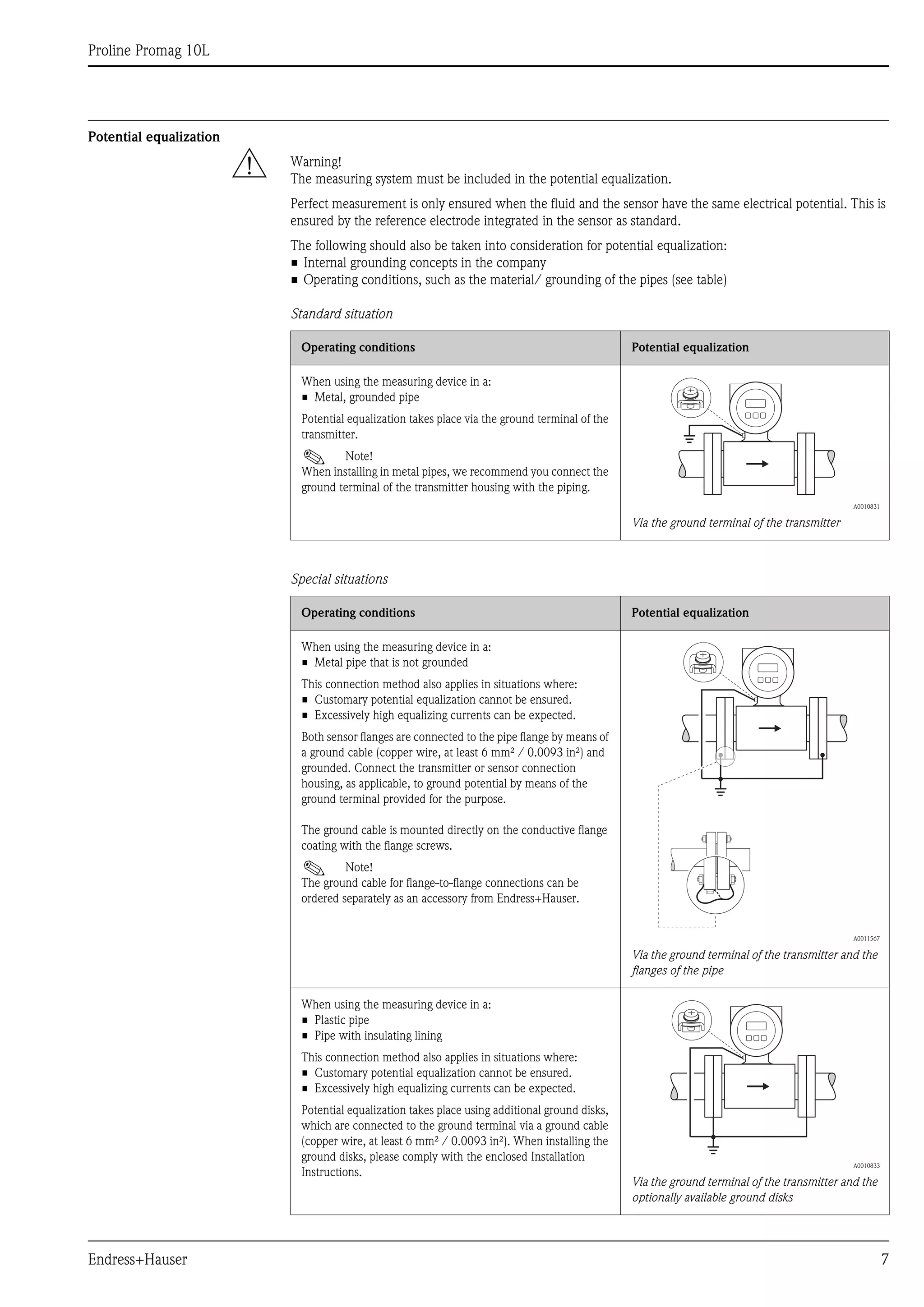 
Proline Promag 10L
Endress+Hauser 7
Potential equalization
# Warning!
The measuring system must be included in the potential equalization.
Perfect measurement is only ensured when the fluid and the sensor have the same electrical potential. This is
ensured by the reference electrode integrated in the sensor as standard.
The following should also be taken into consideration for potential equalization:
• Internal grounding concepts in the company
• Operating conditions, such as the material/ grounding of the pipes (see table)
Standard situation
Special situations
Operating conditions Potential equalization
When using the measuring device in a:
• Metal, grounded pipe
Potential equalization takes place via the ground terminal of the
transmitter.
! Note!
When installing in metal pipes, we recommend you connect the
ground terminal of the transmitter housing with the piping.
A0010831
Via the ground terminal of the transmitter
Operating conditions Potential equalization
When using the measuring device in a:
• Metal pipe that is not grounded
This connection method also applies in situations where:
• Customary potential equalization cannot be ensured.
• Excessively high equalizing currents can be expected.
Both sensor flanges are connected to the pipe flange by means of
a ground cable (copper wire, at least 6 mm² / 0.0093 in²) and
grounded. Connect the transmitter or sensor connection
housing, as applicable, to ground potential by means of the
ground terminal provided for the purpose.
The ground cable is mounted directly on the conductive flange
coating with the flange screws.
! Note!
The ground cable for flange-to-flange connections can be
ordered separately as an accessory from Endress+Hauser.
A0011567
Via the ground terminal of the transmitter and the
flanges of the pipe
When using the measuring device in a:
• Plastic pipe
• Pipe with insulating lining
This connection method also applies in situations where:
• Customary potential equalization cannot be ensured.
• Excessively high equalizing currents can be expected.
Potential equalization takes place using additional ground disks,
which are connected to the ground terminal via a ground cable
(copper wire, at least 6 mm² / 0.0093 in²). When installing the
ground disks, please comply with the enclosed Installation
Instructions.
A0010833
Via the ground terminal of the transmitter and the
optionally available ground disks
 