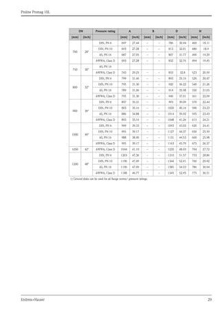 
Proline Promag 10L
Endress+Hauser 29
700 28"
DIN, PN 6 697 27.44 – – 786 30.94 460 18.11
DIN, PN 10 693 27.28 – – 813 32.01 480 18.9
AS, PN 16 687 27.05 – – 807 31.77 490 19.29
AWWA, Class D 693 27.28 – – 832 32.76 494 19.45
750 30"
AS, PN 16
AWWA, Class D 743 29.25 – – 833 32.8 523 20.59
800 32"
DIN, PN 6 799 31.46 – – 893 35.16 520 20.47
DIN, PN 10 795 31.30 – – 920 36.22 540 21.26
AS, PN 16 789 31.06 – – 914 35.98 550 21.65
AWWA, Class D 795 31.30 – – 940 37.01 561 22.09
900 36"
DIN, PN 6 897 35.31 – – 993 39.09 570 22.44
DIN, PN 10 893 35.16 – – 1020 40.16 590 23.23
AS, PN 16 886 34.88 – – 1014 39.92 595 23.43
AWWA, Class D 893 35.16 – – 1048 41.26 615 24.21
1000 40"
DIN, PN 6 999 39.33 – – 1093 43.03 620 24.41
DIN, PN 10 995 39.17 – – 1127 44.37 650 25.59
AS, PN 16 988 38.90 – – 1131 44.53 660 25.98
AWWA, Class D 995 39.17 – – 1163 45.79 675 26.57
1050 42" AWWA, Class D 1044 41.10 – – 1220 48.03 704 27.72
1200 48"
DIN, PN 6 1203 47.36 – – 1310 51.57 733 28.86
DIN, PN 10 1196 47.09 – – 1344 52.91 760 29.92
AS, PN 16 1196 47.09 – – 1385 54.53 786 30.94
AWWA, Class D 1188 46.77 – – 1345 52.95 775 30.51
1) Ground disks can be used for all flange norms/ pressure ratings.
DN Pressure rating A B D H
[mm] [inch] [mm] [inch] [mm] [inch] [mm] [inch] [mm] [inch]
 