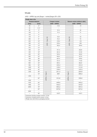 
Proline Promag 10L
32 Endress+Hauser
US units
ANSI / AWWA (lap joint flanges / welded flanges DN >350)
Weight data in lbs
Nominal diameter Compact version Remote version (without cable)
[mm] [inch] ANSI / AWWA ANSI / AWWA
50 2"
ANSI/Class150
19.4
ANSI/Class150
19
65 2 ½" – –
80 3" 27.4 26
100 4" 31.4 31
125 5" – –
150 6" 52.4 52
200 8" 95.4 95
250 10" 139.4 139
300 12" 239.4 238
350 14" 302.4 294.8
375 15" – –
400 16" 371.4 262.8
450 18" 421.4 413.8
500 20" 503.4 494.8
600 24" 666.4 657.8
700 28"
AWWA/ClassD
607.4
AWWA/ClassD
599.8
750 30" 721.4 714.8
800 32" 869.4 862.8
900 36" 1059.4 1051.8
1000 40" 1320.4 1313.8
1050 42" 1504.4 1497.8
1200 48" 2011.4 2004.8
– 54" 2807 2800,4
1400 – – –
– 60" 3514,8 3508,2
1600 – – –
1650 66" 4698,9 4692,2
1800 72" 5662,4 5655,8
2000 78" 6864,2 6857,6
– 84" 8279,8 8273,2
2200 – – –
– 90" 10577 10571
Transmitter Promag (compact version): 3.9 lbs
Transmitter Promag (remote version): 6.8 lbs
(Weight data valid without packaging material)
 