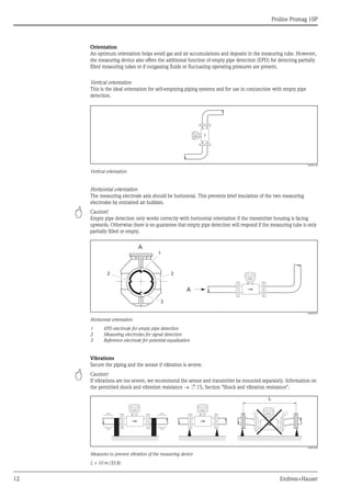 Proline Promag 10P
12 Endress+Hauser
Orientation
An optimum orientation helps avoid gas and air accumulations and deposits in the measuring tube. However,
the measuring device also offers the additional function of empty pipe detection (EPD) for detecting partially
filled measuring tubes or if outgassing fluids or fluctuating operating pressures are present.
Vertical orientation
This is the ideal orientation for self-emptying piping systems and for use in conjunction with empty pipe
detection.
A0008158
Vertical orientation
Horizontal orientation
The measuring electrode axis should be horizontal. This prevents brief insulation of the two measuring
electrodes by entrained air bubbles.
" Caution!
Empty pipe detection only works correctly with horizontal orientation if the transmitter housing is facing
upwards. Otherwise there is no guarantee that empty pipe detection will respond if the measuring tube is only
partially filled or empty.
A0003207
Horizontal orientation
1 EPD electrode for empty pipe detection
2 Measuring electrodes for signal detection
3 Reference electrode for potential equalization
Vibrations
Secure the piping and the sensor if vibration is severe.
" Caution!
If vibrations are too severe, we recommend the sensor and transmitter be mounted separately. Information on
the permitted shock and vibration resistance → ä 15, Section "Shock and vibration resistance".
A0003208
Measures to prevent vibration of the measuring device
L > 10 m (33 ft)
A
1
2 2
A
3
L
 