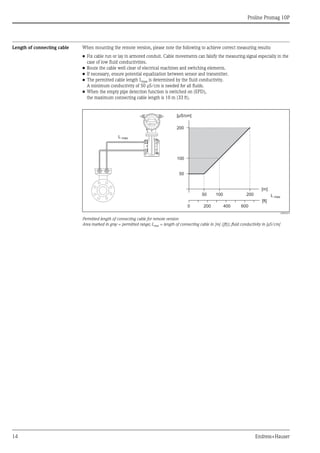 Proline Promag 10P
14 Endress+Hauser
Length of connecting cable When mounting the remote version, please note the following to achieve correct measuring results:
• Fix cable run or lay in armored conduit. Cable movements can falsify the measuring signal especially in the
case of low fluid conductivities.
• Route the cable well clear of electrical machines and switching elements.
• If necessary, ensure potential equalization between sensor and transmitter.
• The permitted cable length Lmax is determined by the fluid conductivity.
A minimum conductivity of 50 μS/cm is needed for all fluids.
• When the empty pipe detection function is switched on (EPD),
the maximum connecting cable length is 10 m (33 ft).
A0003214
Permitted length of connecting cable for remote version
Area marked in gray = permitted range; Lmax = length of connecting cable in [m] ([ft]); fluid conductivity in [μS/cm]
L max
[ft]
200 6000 400
200
100
50 100 200
[m]
[μS/cm]
L max
50
 