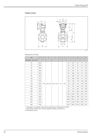 Proline Promag 10P
22 Endress+Hauser
Compact version
A0012464
Dimensions in SI units
DN L 1)
A B C D E F G H J K
EN (DIN) / JIS / AS 2)
25 200
178 20 to 30 161 to 181 113 150
341 257 84 94 120
32 200 341 257 84 94 120
40 200 341 257 84 94 120
50 200 341 257 84 94 120
65 200 391 282 109 94 180
80 200 391 282 109 94 180
100 250 391 282 109 94 180
125 250 472 322 150 140 260
150 300 472 322 150 140 260
200 350 527 347 180 156 324
250 450 577 372 205 156 400
300 500 627 397 230 166 460
350 550 738.5 456.5 282 276 564
400 600 790.5 482.5 308 276 616
450 650 840.5 507.5 333 292 666
500 650 891.5 533.5 358.5 292 717
600 780 995.5 585.5 410.5 402 821
1)
The length (L) is regardless of the pressure rating selected. Fitting length to DVGW.
2)
Only DN 80, 100 and 150 to 300 are available for flanges according to AS.
All dimensions in [mm]
K
J
L
F
H
G
Esc
E
- +
E
A D
B
C
 