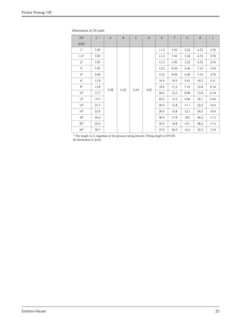 Proline Promag 10P
Endress+Hauser 25
Dimensions in US units
DN L 1)
A B C D E F G H J
ANSI
1" 7.87
5.08 6.42 5.63 4.02
11.3 7.95 3.32 4.72 3.70
1½" 7.87 11.3 7.95 3.32 4.72 3.70
2" 7.87 11.3 7.95 3.32 4.72 3.70
3" 7.87 13.2 8.94 4.30 7.10 3.70
4" 9.84 13.2 8.94 4.30 7.10 3.70
6" 11.8 16.4 10.5 5.91 10.2 5.51
8" 13.8 18.6 11.5 7.10 12.8 6.14
10" 17.7 20.6 12.5 8.08 15.8 6.14
12" 19.7 22.5 13.5 9.06 18.1 6.54
14" 21.7 26.9 15.8 11.1 22.2 10.9
16" 23.6 29.0 16.8 12.1 24.3 10.9
18" 25.6 30.9 17.8 333 26.2 11.5
20" 25.6 32.9 18.8 13.1 28.2 11.5
24" 30.7 37.0 20.9 16.2 32.3 15.8
1)
The length (L) is regardless of the pressure rating selected. Fitting length to DVGW.
All dimensions in [inch]
 