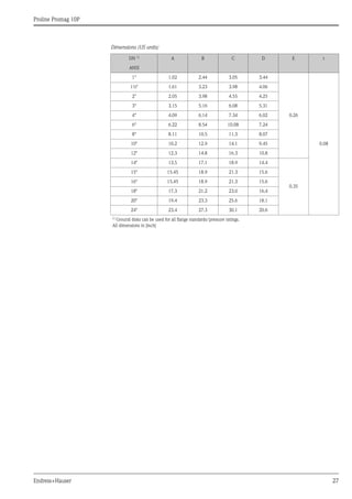 Proline Promag 10P
Endress+Hauser 27
Dimensions (US units)
DN 1)
A B C D E t
ANSI
1" 1.02 2.44 3.05 3.44
0.26
0.08
1½" 1.61 3.23 3.98 4.06
2" 2.05 3.98 4.55 4.25
3" 3.15 5.16 6.08 5.31
4" 4.09 6.14 7.34 6.02
6" 6.22 8.54 10.08 7.24
8" 8.11 10.5 11.3 8.07
10" 10.2 12.9 14.1 9.45
12" 12.3 14.8 16.3 10.8
14" 13.5 17.1 18.9 14.4
0.35
15" 15.45 18.9 21.3 15.6
16" 15.45 18.9 21.3 15.6
18" 17.3 21.2 23.0 16.4
20" 19.4 23.3 25.6 18.1
24" 23.4 27.3 30.1 20.6
1) Ground disks can be used for all flange standards/pressure ratings.
All dimensions in [inch]
 