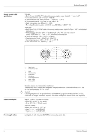Proline Promag 10P
6 Endress+Hauser
Remote version cable
specifications
Coil cable
• 2 × 0.75 mm2 (18 AWG) PVC cable with common, braided copper shield (∅ ∼ 7 mm / 0.28")
• Conductor resistance: ≤ 37 Ω/km (≤ 0.011 Ω/ft)
• Capacitance core/core, shield grounded: ≤ 120 pF/m (≤ 37 pF/ft)
• Operating temperature: –20 to +80 °C (–68 to +176 °F)
• Cable cross-section: max. 2.5 mm2
(14 AWG)
• Test voltage for cable insulation: ≤ 1433 AC r.m.s. 50/60 Hz or ≥ 2026 V DC
Signal cable
• 3 × 0.38 mm2
(20 AWG) PVC cable with common, braided copper shield (∅ ∼ 7 mm / 0.28") and individual
shielded cores
• With empty pipe detection (EPD): 4 × 0.38 mm2
(20 AWG) PVC cable with common,
braided copper shield (∅ ∼ 7 mm / 0.28") and individual shielded cores
• Conductor resistance: ≤ 50 Ω/km (≤ 0.015 Ω/ft)
• Capacitance core/shield: ≤ 420 pF/m (≤ 128 pF/ft)
• Operating temperature: –20 to +80 °C (–68 to +176 °F)
• Cable cross-section: max. 2.5 mm2 (14 AWG)
A0003194
a Signal cable
b Coil current cable
1 Core
2 Core insulation
3 Core shield
4 Core jacket
5 Core reinforcement
6 Cable shield
7 Outer jacket
Operation in zones of severe electrical interference
The measuring device complies with the general safety requirements in accordance with EN 61010 and
the EMC requirements of IEC/EN 61326.
" Caution!
Grounding is by means of the ground terminals provided for the purpose inside the connection housing.
Ensure that the stripped and twisted lengths of cable shield to the ground terminal are as short as possible.
Power consumption • 85 to 250 V AC: < 12 VA (incl. sensor)
• 20 to 28 V AC: < 8 VA (incl. sensor)
• 11 to 40 V DC: < 6 W (incl. sensor)
Switch-on current:
• Max. 16 A (< 5 ms) for 250 V AC
• Max. 5.5 A (< 5 ms) for 28 V AC
• Max. 3.3 A (< 5 ms) for 24 V DC
Power supply failure Lasting min. ½ cycle frequency: EEPROM saves measuring system data
1
2
3
4
5
6
7
a b
 