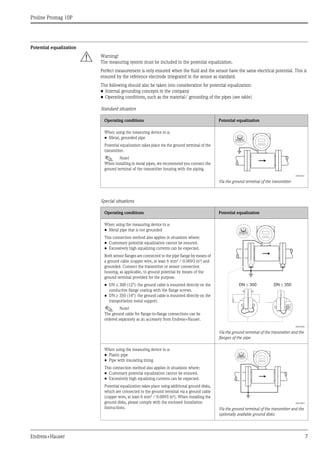 Proline Promag 10P
Endress+Hauser 7
Potential equalization
# Warning!
The measuring system must be included in the potential equalization.
Perfect measurement is only ensured when the fluid and the sensor have the same electrical potential. This is
ensured by the reference electrode integrated in the sensor as standard.
The following should also be taken into consideration for potential equalization:
• Internal grounding concepts in the company
• Operating conditions, such as the material/ grounding of the pipes (see table)
Standard situation
Special situations
Operating conditions Potential equalization
When using the measuring device in a:
• Metal, grounded pipe
Potential equalization takes place via the ground terminal of the
transmitter.
! Note!
When installing in metal pipes, we recommend you connect the
ground terminal of the transmitter housing with the piping.
A0010831
Via the ground terminal of the transmitter
Operating conditions Potential equalization
When using the measuring device in a:
• Metal pipe that is not grounded
This connection method also applies in situations where:
• Customary potential equalization cannot be ensured.
• Excessively high equalizing currents can be expected.
Both sensor flanges are connected to the pipe flange by means of
a ground cable (copper wire, at least 6 mm² / 0.0093 in²) and
grounded. Connect the transmitter or sensor connection
housing, as applicable, to ground potential by means of the
ground terminal provided for the purpose.
• DN ≤ 300 (12"): the ground cable is mounted directly on the
conductive flange coating with the flange screws.
• DN ≥ 350 (14"): the ground cable is mounted directly on the
transportation metal support.
! Note!
The ground cable for flange-to-flange connections can be
ordered separately as an accessory from Endress+Hauser.
A0010832
Via the ground terminal of the transmitter and the
flanges of the pipe
When using the measuring device in a:
• Plastic pipe
• Pipe with insulating lining
This connection method also applies in situations where:
• Customary potential equalization cannot be ensured.
• Excessively high equalizing currents can be expected.
Potential equalization takes place using additional ground disks,
which are connected to the ground terminal via a ground cable
(copper wire, at least 6 mm² / 0.0093 in²). When installing the
ground disks, please comply with the enclosed Installation
Instructions.
A0010833
Via the ground terminal of the transmitter and the
optionally available ground disks
DN 300
£ DN 350
³
 