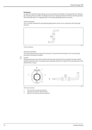 Proline Promag 10W
12 Endress+Hauser
Orientation
An optimum orientation helps avoid gas and air accumulations and deposits in the measuring tube. However,
the measuring device also offers the additional function of empty pipe detection (EPD) for detecting partially
filled measuring tubes or if outgassing fluids or fluctuating operating pressures are present.
Vertical orientation
This is the ideal orientation for self-emptying piping systems and for use in conjunction with empty pipe
detection.
A0008158
Vertical orientation
Horizontal orientation
The measuring electrode axis should be horizontal. This prevents brief insulation of the two measuring
electrodes by entrained air bubbles.
" Caution!
Empty pipe detection only works correctly with horizontal orientation if the transmitter housing is facing
upwards. Otherwise there is no guarantee that empty pipe detection will respond if the measuring tube is only
partially filled or empty.
A0003207
Horizontal orientation
1 EPD electrode for empty pipe detection
2 Measuring electrodes for signal detection
3 Reference electrode for potential equalization
A
1
2 2
A
3
 