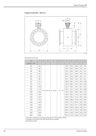 Proline Promag 10W
24 Endress+Hauser
Compact version DN ≥ 350 (14")
A0003218
Dimensions in SI units
DN L 1)
A B C D E F G H J K
EN (DIN) / AS 2)
350 550
178 20 to 30 161 to 181 113 150
738.5 456.5 282.0 276 564
375 600 790.5 482.5 308.0 276 616
400 600 790.5 482.5 308.0 276 616
450 650 840.5 507.5 333.0 292 666
500 650 891.5 533.0 358.5 292 717
600 780 995.5 585.0 410.5 402 821
700 910 1198.5 686.5 512.0 589 1024
750 975 1198.5 686.5 512.0 626 1024
800 1040 1241.5 708.5 533.5 647 1067
900 1170 1394.5 784.5 610.0 785 1220
1000 1300 1546.5 860.5 686.0 862 1372
1050 1365 1598.5 886.5 712.0 912 1424
1200 1560 1796.5 985.5 811.0 992 1622
1350 1755 1998.5 1086.5 912.0 1252 1824
1400 1820 2148.5 1161.5 987.0 1252 1974
1500 1950 2196.5 1185.5 1011.0 1392 2022
1600 2080 2286.5 1230.5 1056.0 1482 2112
1650 2145 2360.5 1267.5 1093.0 1482 2186
1800 2340 2550.5 1362.5 1188.0 1632 2376
2000 2600 2650.5 1412.5 1238.0 1732 2476
1)
The length is regardless of the pressure rating selected. Fitting length to DVGW.
2)
For flanges to AS, only DN 350, 400, 500 and 600 are available.
All dimensions in [mm]
F
H
G
L
J
K
E
A D
B
C
Esc
E
- +
 