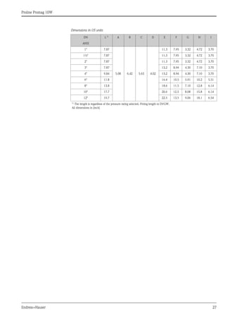Proline Promag 10W
Endress+Hauser 27
Dimensions in US units
DN L 1)
A B C D E F G H J
ANSI
1" 7.87
5.08 6.42 5.63 4.02
11.3 7.95 3.32 4.72 3.70
1½" 7.87 11.3 7.95 3.32 4.72 3.70
2" 7.87 11.3 7.95 3.32 4.72 3.70
3" 7.87 13.2 8.94 4.30 7.10 3.70
4" 9.84 13.2 8.94 4.30 7.10 3.70
6" 11.8 16.4 10.5 5.91 10.2 5.51
8" 13.8 18.6 11.5 7.10 12.8 6.14
10" 17.7 20.6 12.5 8.08 15.8 6.14
12" 19.7 22.5 13.5 9.06 18.1 6.54
1)
The length is regardless of the pressure rating selected. Fitting length to DVGW.
All dimensions in [inch]
 