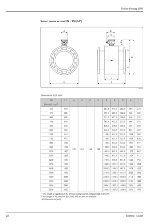 Proline Promag 10W
28 Endress+Hauser
Sensor, remote version DN ≥ 350 (14")
A0003220
Dimensions in SI units
DN L 1)
A B C D E F G H J
EN (DIN) / AS 2)
350 550
129 163 143 102
683.5 401.5 282.0 564 276
375 600 735.5 427.5 308.0 616 276
400 600 735.5 427.5 308.0 616 276
450 650 785.5 452.5 333.0 666 292
500 650 836.5 478.0 358.5 717 292
600 780 940.5 530.0 410.5 821 402
700 910 1143.5 631.5 512.0 1024 589
750 975 1143.5 631.5 512.0 1024 626
800 1040 1186.5 653.0 533.5 1067 647
900 1170 1339.5 729.5 610.0 1220 785
1000 1300 1491.5 805.5 686.0 1372 862
1050 1365 1543.5 831.5 712.0 1424 912
1200 1560 1741.5 930.5 811.0 1622 992
1350 1755 1943.5 1031.5 912.0 1824 1252
1400 1820 2093.5 1106.5 987.0 1974 1252
1500 1950 2141.5 1130.5 1011.0 2022 1392
1600 2080 2231.5 1175.5 1056.0 2112 1482
1650 2145 2305.5 1212.5 1093.0 2186 1482
1800 2340 2495.5 1307.5 1188.0 2376 1632
2000 2600 2595.5 1357.5 1238.0 2476 1732
1)
The length is regardless of the pressure rating selected. Fitting length to DVGW.
2)
For flanges to AS, only DN 350, 400, 500 and 600 are available.
All dimensions in [mm]
H
E
G
F
L
J
A B
C
D
 