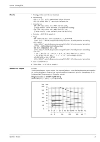 Proline Promag 10W
Endress+Hauser 35
Material • Housing: powder-coated die-cast aluminum
• Sensor housing
– DN 25 to 300 (1 to 12"): powder-coated die-cast aluminum
– DN 350 to 2000 (14 to 78"): with protective lacquering
• Measuring tube
– DN ≤ 300 (12"): stainless steel 1.4301 or 1.4306/304L;
(Flange material: carbon steel with Al/Zn protective coating)
– DN ≥ 350 (14"): stainless steel 1.4301 or 1.4306/304L;
(Flange material: carbon steel with protective lacquering)
• Electrodes: 1.4435/316L, Alloy C-22
• Flanges
– EN 1092-1 (DIN2501): RSt37-2 (S235JRG2); C22, Fe 410W B
(DN ≤ 300 (12"): with Al/Zn protective coating; DN ≥ 350 (14") with protective lacquering)
– ANSI: A105
(DN ≤ 300 (12"): with Al/Zn protective coating; DN ≥ 350 (14") with protective lacquering)
– AWWA: 1.0425 (with protective lacquering)
– JIS: RSt37-2 (S235JRG2); HII; 1.0425
(DN ≤ 300 (12"): with Al/Zn protective coating; DN ≥ 350 (14") with protective lacquering)
– AS 2129
– (DN 25, 80, 100, 150…1200 / 1", 3", 4", 6…48"): A105 or RSt37-2 (S235JRG2)
– (DN 50, 80, 350, 400, 500 / 2", 3", 14", 16", 20"): A105 or St44-2 (S275JR)
– AS 4087: A105 or St44-2 (S275JR)
(DN ≤ 300 (12"): with Al/Zn protective coating; DN ≥ 350 (14") with protective lacquering)
• Seals: to DIN EN 1514-1
• Ground disks: 1.4435/316L or Alloy C-22
Material load diagram Caution!
The following diagrams contain material load diagrams (reference curves) for flange materials with regard to
the medium temperature. However, the maximum medium temperatures permitted always depend on the
lining material of the sensor and/or the sealing material.
Flange connection to EN 1092-1 (DIN 2501)
Material: RSt37-2 (S235JRG2) / C22 / Fe 410W B
A0005594
PN25
PN16
PN10
PN 6
PN40
0
5
10
15
20
25
35
30
40
[bar]
[psi]
-60 -40 -20 0 20 40 60 80 100 120 140 160 180 [°C]
360 [°F]
0
-40 100 200 300
200
100
400
300
500
600
0
 