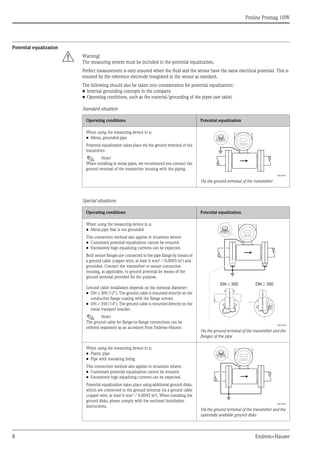 Proline Promag 10W
8 Endress+Hauser
Potential equalization
# Warning!
The measuring system must be included in the potential equalization.
Perfect measurement is only ensured when the fluid and the sensor have the same electrical potential. This is
ensured by the reference electrode integrated in the sensor as standard.
The following should also be taken into consideration for potential equalization:
• Internal grounding concepts in the company
• Operating conditions, such as the material/grounding of the pipes (see table)
Standard situation
Special situations
Operating conditions Potential equalization
When using the measuring device in a:
• Metal, grounded pipe
Potential equalization takes place via the ground terminal of the
transmitter.
! Note!
When installing in metal pipes, we recommend you connect the
ground terminal of the transmitter housing with the piping.
A0010831
Via the ground terminal of the transmitter
Operating conditions Potential equalization
When using the measuring device in a:
• Metal pipe that is not grounded
This connection method also applies in situations where:
• Customary potential equalization cannot be ensured.
• Excessively high equalizing currents can be expected.
Both sensor flanges are connected to the pipe flange by means of
a ground cable (copper wire, at least 6 mm² / 0.0093 in²) and
grounded. Connect the transmitter or sensor connection
housing, as applicable, to ground potential by means of the
ground terminal provided for the purpose.
Ground cable installation depends on the nominal diameter:
• DN ≤ 300 (12"): The ground cable is mounted directly on the
conductive flange coating with the flange screws.
• DN ≥ 350 (14"): The ground cable is mounted directly on the
metal transport bracket.
! Note!
The ground cable for flange-to-flange connections can be
ordered separately as an accessory from Endress+Hauser.
A0010832
Via the ground terminal of the transmitter and the
flanges of the pipe
When using the measuring device in a:
• Plastic pipe
• Pipe with insulating lining
This connection method also applies in situations where:
• Customary potential equalization cannot be ensured.
• Excessively high equalizing currents can be expected.
Potential equalization takes place using additional ground disks,
which are connected to the ground terminal via a ground cable
(copper wire, at least 6 mm² / 0.0093 in²). When installing the
ground disks, please comply with the enclosed Installation
Instructions.
A0010833
Via the ground terminal of the transmitter and the
optionally available ground disks
DN 300
£ DN 350
³
 