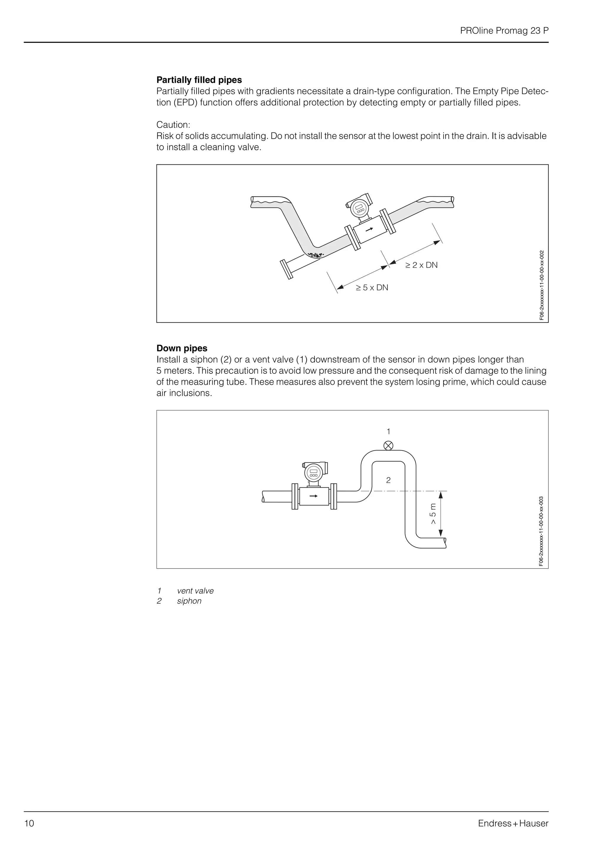 PROline Promag 23 P
10 Endress+Hauser
Partially filled pipes
Partially filled pipes with gradients necessitate a drain-type configuration. The Empty Pipe Detec-
tion (EPD) function offers additional protection by detecting empty or partially filled pipes.
Caution:
Risk of solids accumulating. Do not install the sensor at the lowest point in the drain. It is advisable
to install a cleaning valve.
Down pipes
Install a siphon (2) or a vent valve (1) downstream of the sensor in down pipes longer than
5 meters. This precaution is to avoid low pressure and the consequent risk of damage to the lining
of the measuring tube. These measures also prevent the system losing prime, which could cause
air inclusions.
1 vent valve
2 siphon
F06-2xxxxxxx-11-00-00-xx-002
>5m
2
1
F06-2xxxxxxx-11-00-00-xx-003
 