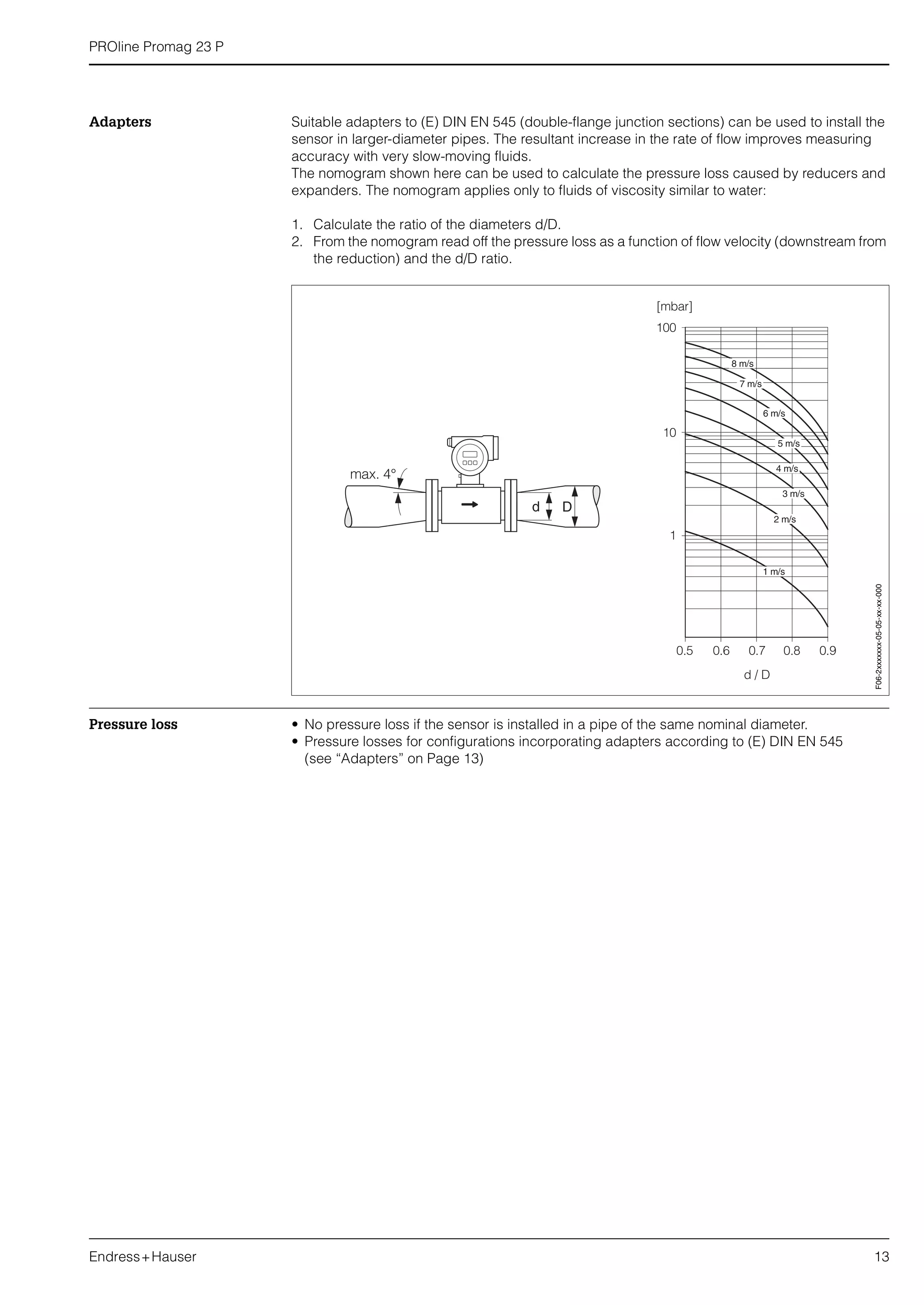 PROline Promag 23 P
Endress+Hauser 13
Adapters Suitable adapters to (E) DIN EN 545 (double-flange junction sections) can be used to install the
sensor in larger-diameter pipes. The resultant increase in the rate of flow improves measuring
accuracy with very slow-moving fluids.
The nomogram shown here can be used to calculate the pressure loss caused by reducers and
expanders. The nomogram applies only to fluids of viscosity similar to water:
1. Calculate the ratio of the diameters d/D.
2. From the nomogram read off the pressure loss as a function of flow velocity (downstream from
the reduction) and the d/D ratio.
Pressure loss • No pressure loss if the sensor is installed in a pipe of the same nominal diameter.
• Pressure losses for configurations incorporating adapters according to (E) DIN EN 545
(see “Adapters” on Page 13)
F06-2xxxxxxx-05-05-xx-xx-000
 