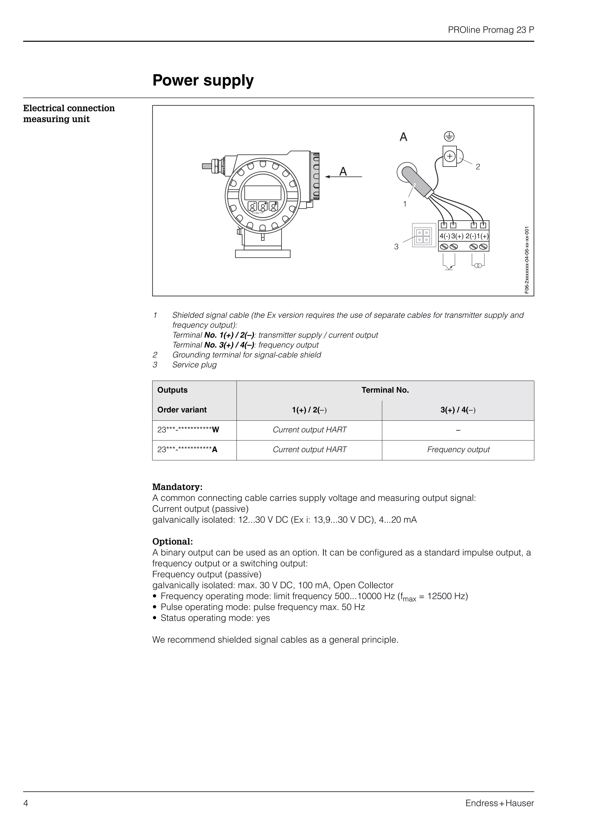 PROline Promag 23 P
4 Endress+Hauser
Power supply
Electrical connection
measuring unit
1 Shielded signal cable (the Ex version requires the use of separate cables for transmitter supply and
frequency output):
Terminal No. 1(+) / 2(–): transmitter supply / current output
Terminal No. 3(+) / 4(–): frequency output
2 Grounding terminal for signal-cable shield
3 Service plug
Mandatory:
A common connecting cable carries supply voltage and measuring output signal:
Current output (passive)
galvanically isolated: 12...30 V DC (Ex i: 13,9...30 V DC), 4...20 mA
Optional:
A binary output can be used as an option. It can be configured as a standard impulse output, a
frequency output or a switching output:
Frequency output (passive)
galvanically isolated: max. 30 V DC, 100 mA, Open Collector
• Frequency operating mode: limit frequency 500...10000 Hz (fmax = 12500 Hz)
• Pulse operating mode: pulse frequency max. 50 Hz
• Status operating mode: yes
We recommend shielded signal cables as a general principle.
Outputs Terminal No.
Order variant 1(+) / 2(−) 3(+) / 4(−)
23***-***********W Current output HART −
23***-***********A Current output HART Frequency output
Esc
E- +
A
A
2
1
3
4(-)3(+) 2(-)1(+)
F06-2xxxxxxx-04-06-xx-xx-001
 