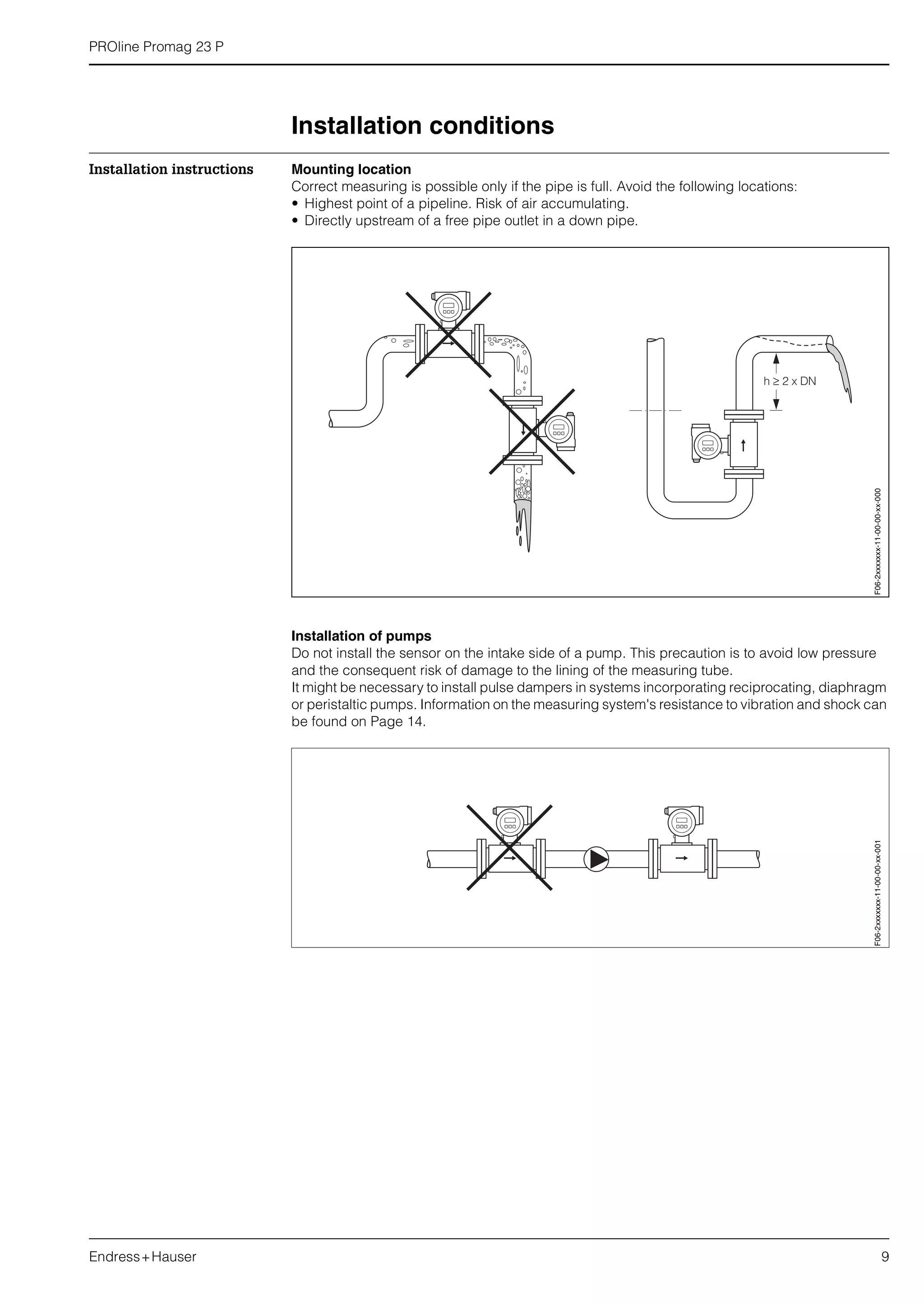 PROline Promag 23 P
Endress+Hauser 9
Installation conditions
Installation instructions Mounting location
Correct measuring is possible only if the pipe is full. Avoid the following locations:
• Highest point of a pipeline. Risk of air accumulating.
• Directly upstream of a free pipe outlet in a down pipe.
Installation of pumps
Do not install the sensor on the intake side of a pump. This precaution is to avoid low pressure
and the consequent risk of damage to the lining of the measuring tube.
It might be necessary to install pulse dampers in systems incorporating reciprocating, diaphragm
or peristaltic pumps. Information on the measuring system's resistance to vibration and shock can
be found on Page 14.
F06-2xxxxxxx-11-00-00-xx-000F06-2xxxxxxx-11-00-00-xx-001
 