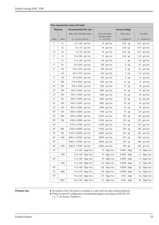 Proline promag 50 w endress+hauser datasheet-electromagnetic flowmeter ...