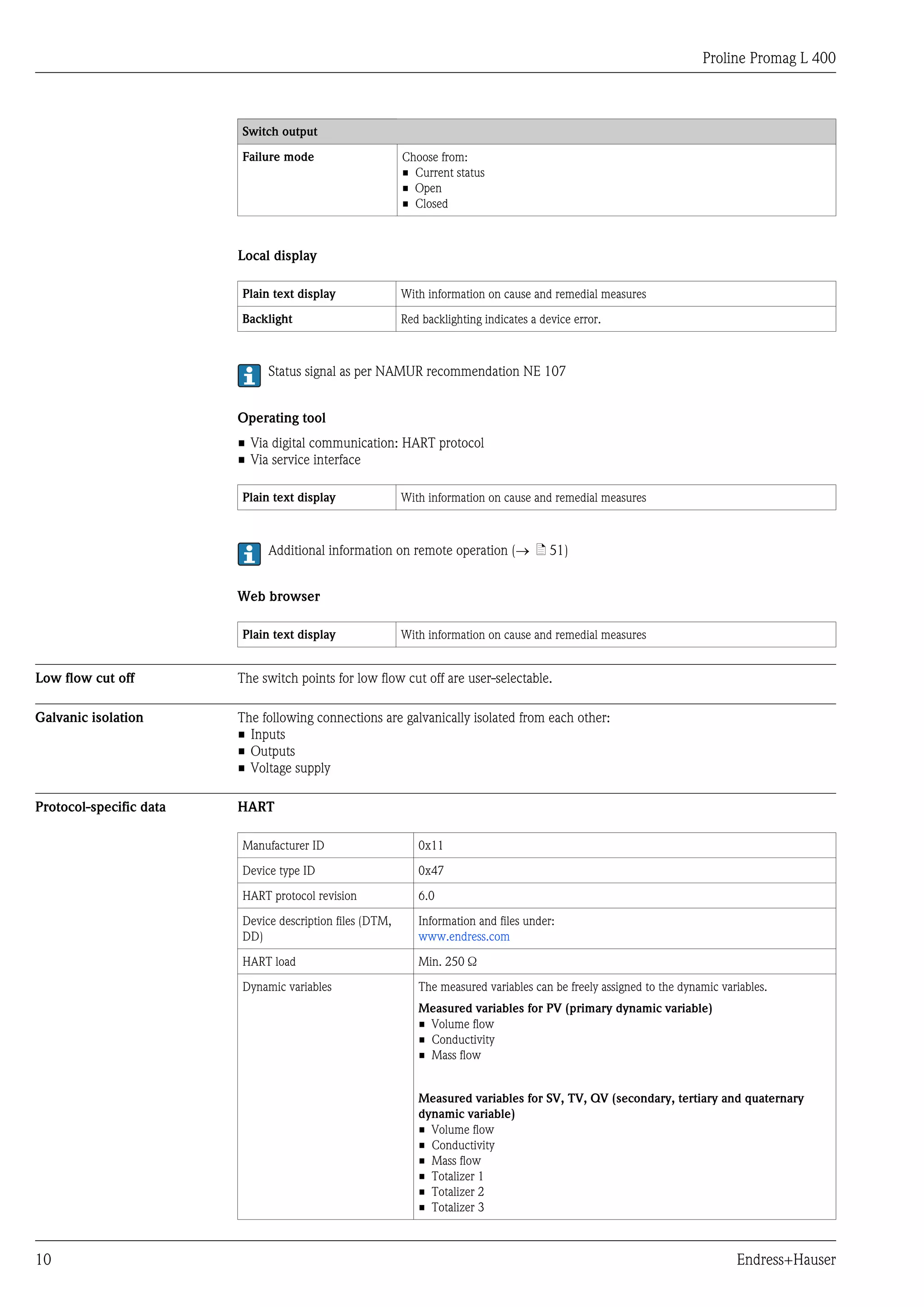 Proline Promag L 400
10 Endress+Hauser
Switch output
Failure mode Choose from:
• Current status
• Open
• Closed
Local display
Plain text display With information on cause and remedial measures
Backlight Red backlighting indicates a device error.
Status signal as per NAMUR recommendation NE 107
Operating tool
• Via digital communication: HART protocol
• Via service interface
Plain text display With information on cause and remedial measures
Additional information on remote operation (® ä 51)
Web browser
Plain text display With information on cause and remedial measures
Low flow cut off The switch points for low flow cut off are user-selectable.
Galvanic isolation The following connections are galvanically isolated from each other:
• Inputs
• Outputs
• Voltage supply
Protocol-specific data HART
Manufacturer ID 0x11
Device type ID 0x47
HART protocol revision 6.0
Device description files (DTM,
DD)
Information and files under:
www.endress.com
HART load Min. 250 Ω
Dynamic variables The measured variables can be freely assigned to the dynamic variables.
Measured variables for PV (primary dynamic variable)
• Volume flow
• Conductivity
• Mass flow
Measured variables for SV, TV, QV (secondary, tertiary and quaternary
dynamic variable)
• Volume flow
• Conductivity
• Mass flow
• Totalizer 1
• Totalizer 2
• Totalizer 3
 