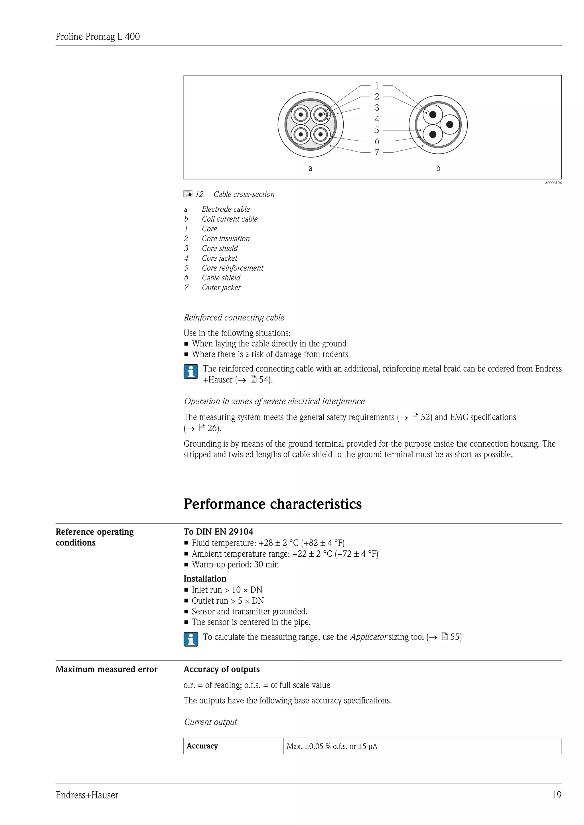 Proline Promag L 400
Endress+Hauser 19
1
2
3
4
5
6
7
a b
A0003194
å 12 Cable cross-section
a Electrode cable
b Coil current cable
1 Core
2 Core insulation
3 Core shield
4 Core jacket
5 Core reinforcement
6 Cable shield
7 Outer jacket
Reinforced connecting cable
Use in the following situations:
• When laying the cable directly in the ground
• Where there is a risk of damage from rodents
The reinforced connecting cable with an additional, reinforcing metal braid can be ordered from Endress
+Hauser (® ä 54).
Operation in zones of severe electrical interference
The measuring system meets the general safety requirements (® ä 52) and EMC specifications
(® ä 26).
Grounding is by means of the ground terminal provided for the purpose inside the connection housing. The
stripped and twisted lengths of cable shield to the ground terminal must be as short as possible.
Performance characteristics
Reference operating
conditions
To DIN EN 29104
• Fluid temperature: +28 ± 2 °C (+82 ± 4 °F)
• Ambient temperature range: +22 ± 2 °C (+72 ± 4 °F)
• Warm-up period: 30 min
Installation
• Inlet run > 10 ´ DN
• Outlet run > 5 ´ DN
• Sensor and transmitter grounded.
• The sensor is centered in the pipe.
To calculate the measuring range, use the Applicator sizing tool (® ä 55)
Maximum measured error Accuracy of outputs
o.r. = of reading; o.f.s. = of full scale value
The outputs have the following base accuracy specifications.
Current output
Accuracy Max. ±0.05 % o.f.s. or ±5 µA
 